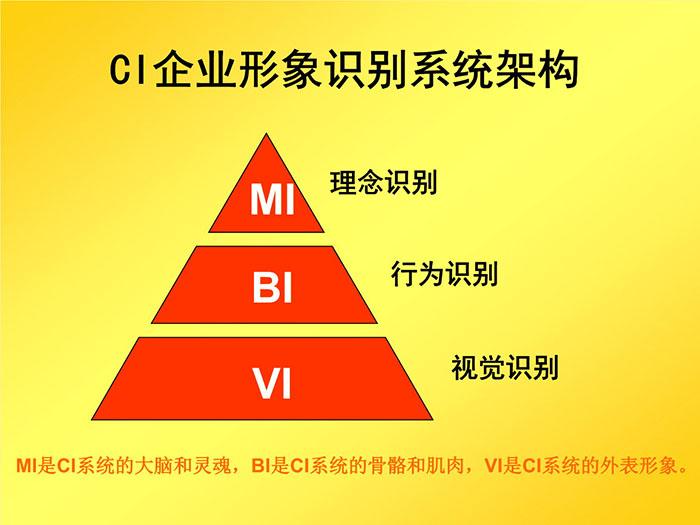 CI系统概念